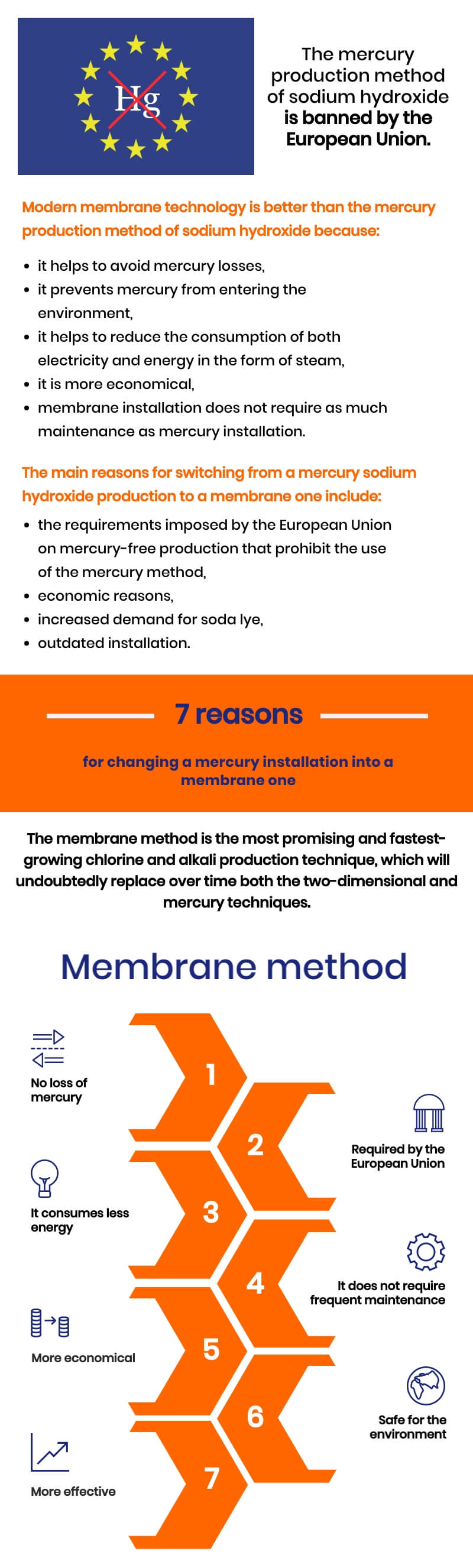 membran elektroliz-vs-cıva teknolojisi